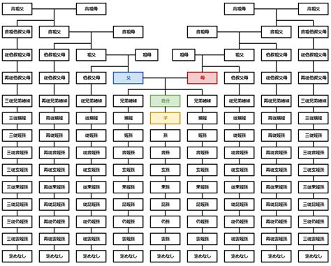 叔父 続柄|自分から見た親族の呼び方の全まとめ（はとこ？こう。